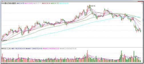 捕捉涨停板技巧战法