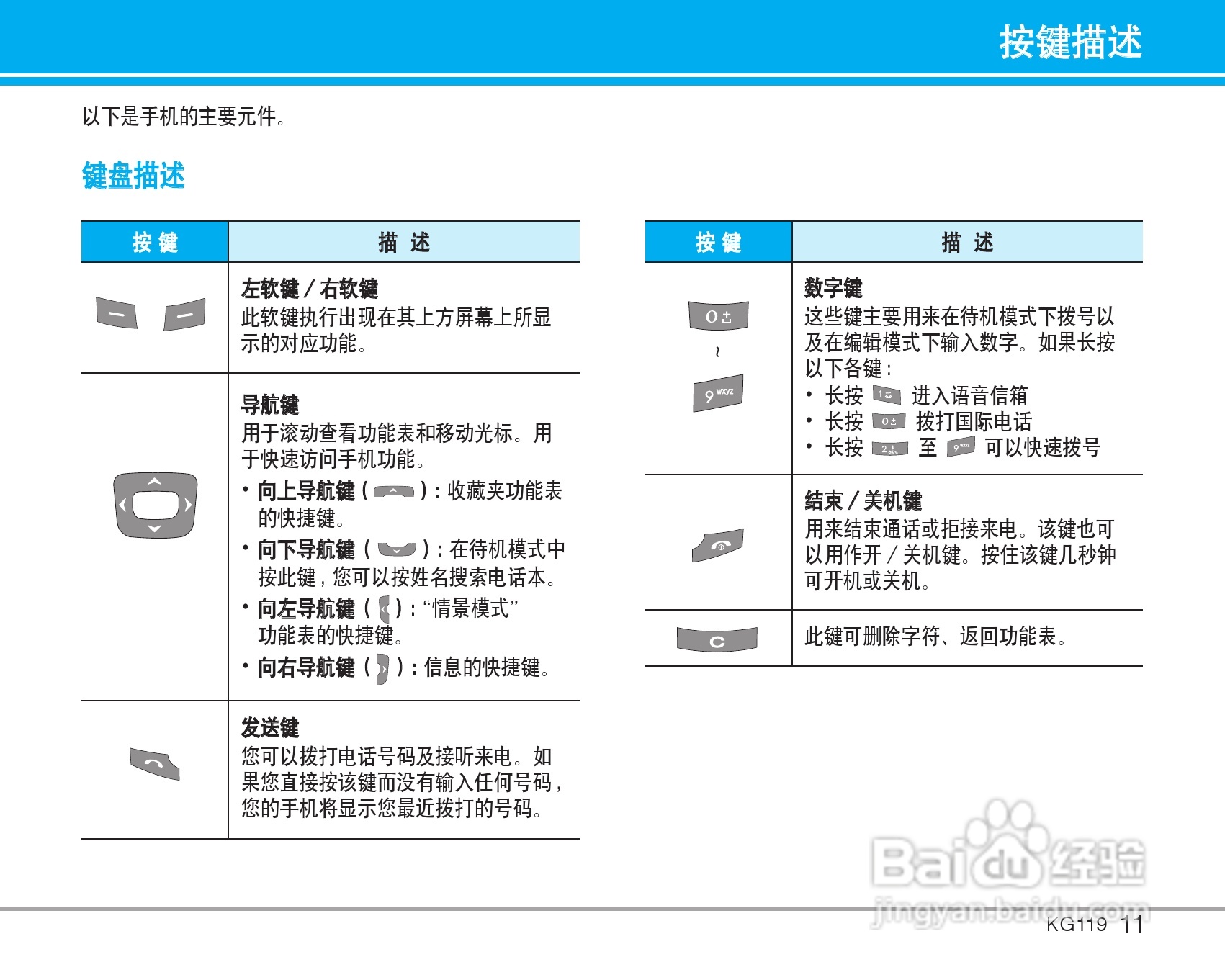 乐金手机KG119型使用说明书:[2]