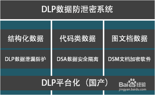 DLP数据防泄密