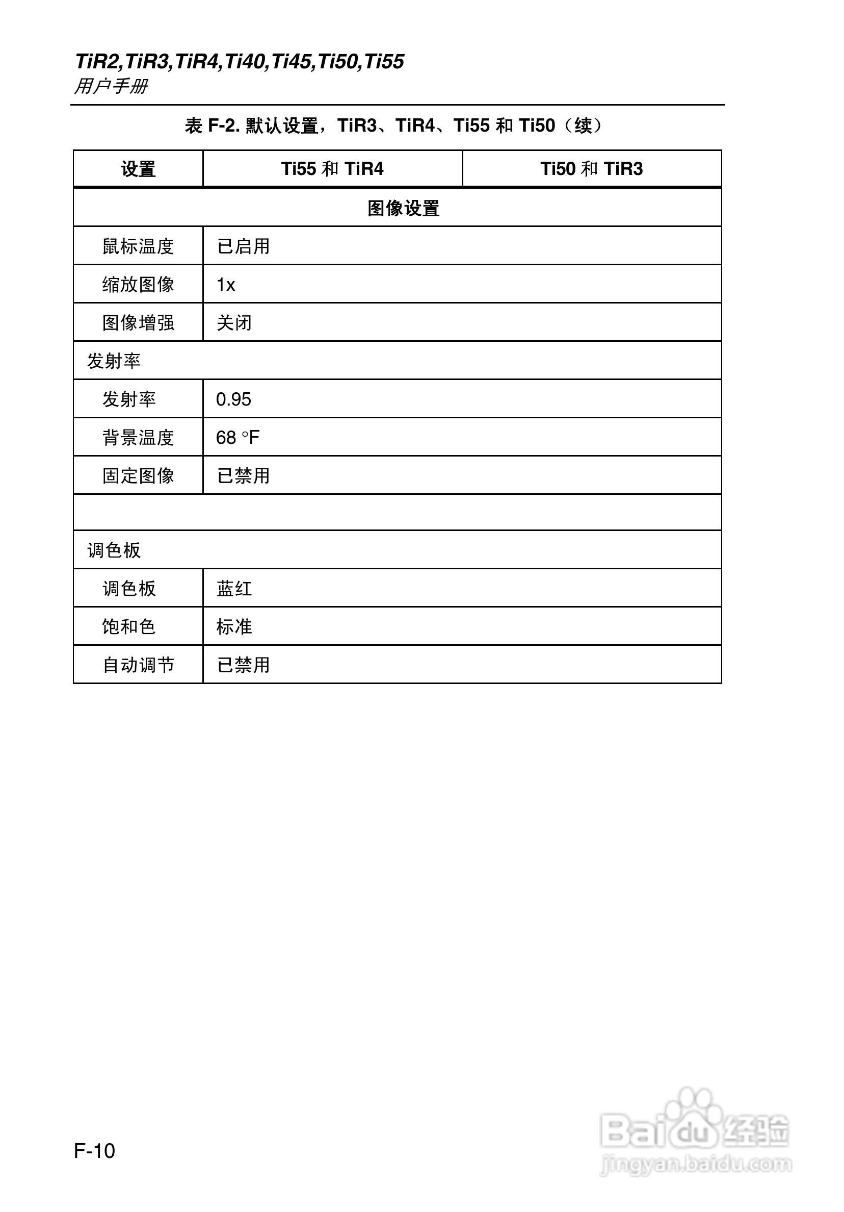 福禄克Fluke Ti50FT热成像仪使用说明书:[13]