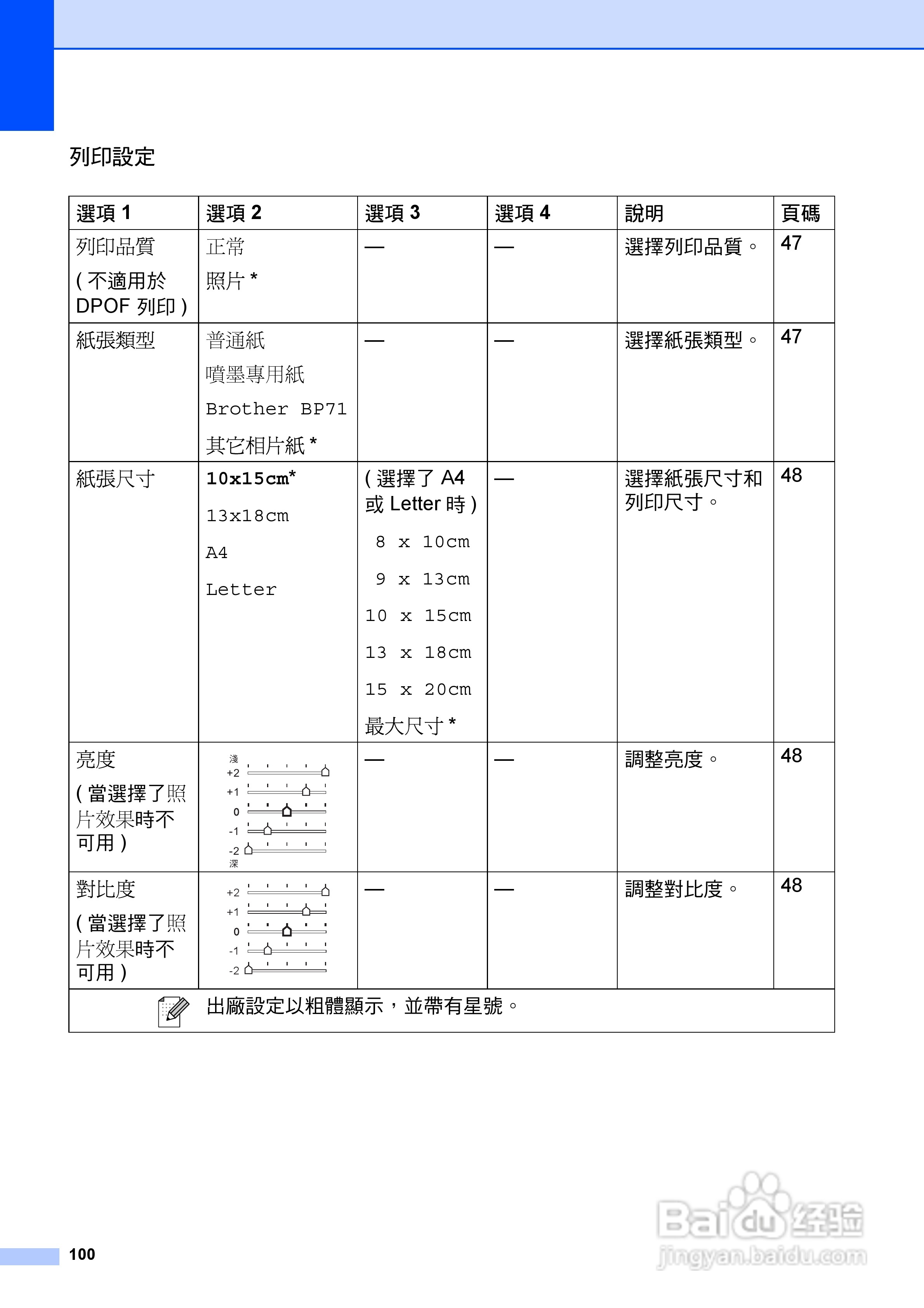 brother DCP-385C/DCP-585CW打印机使用说明书:[11]