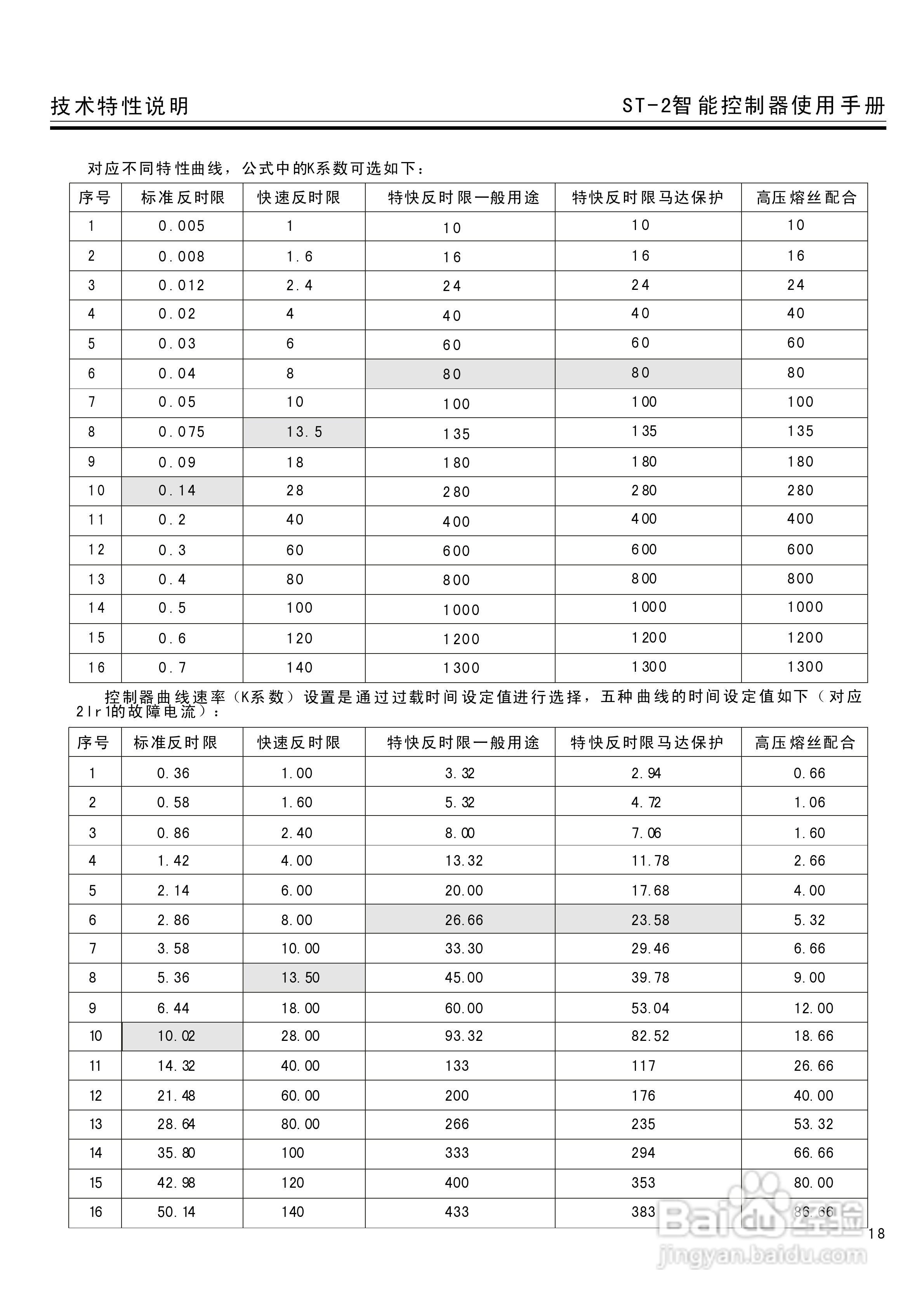 ST-2(M、H)智能控制器使用说明书:[3]