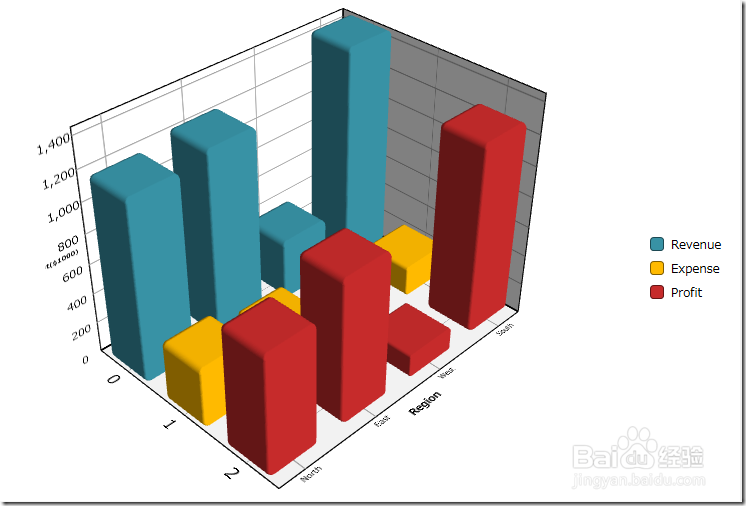 Component One Chart for WPF初级教程-图表类型