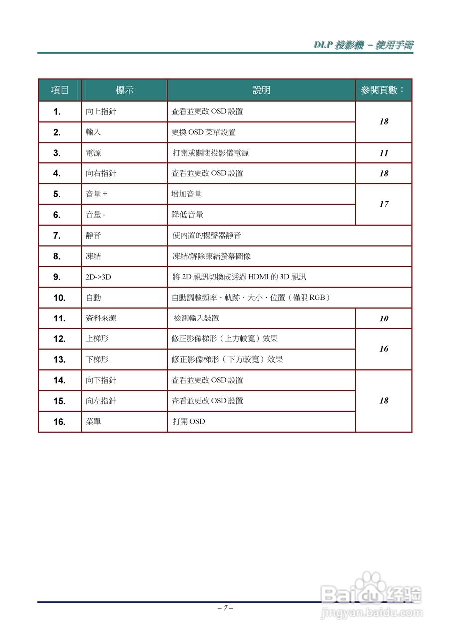 丽讯Vivitek D536-3D投影机说明书:[2]