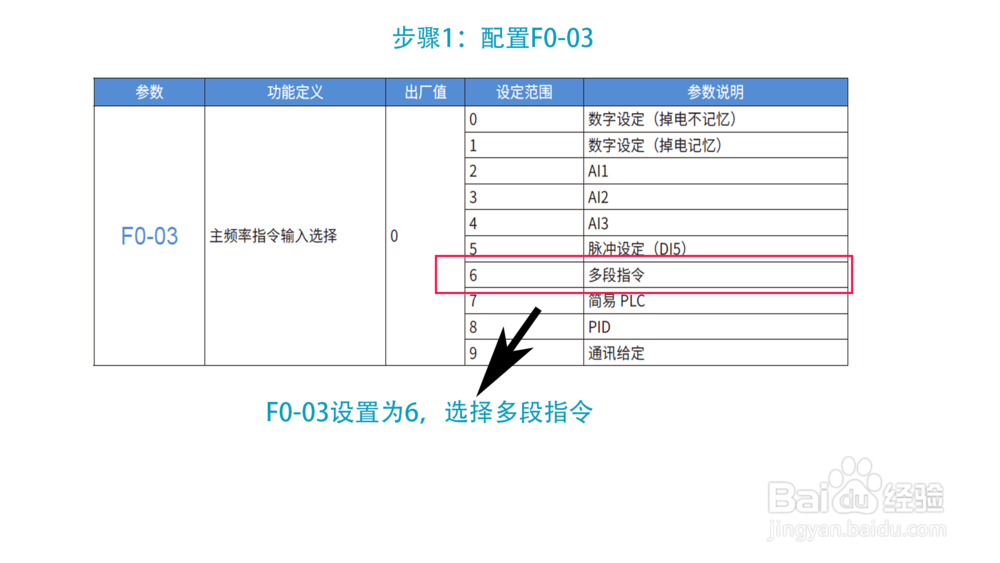 变频器多段速怎么设置
