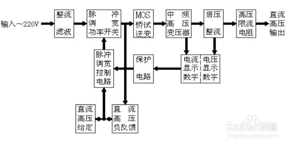 精解直流高压发生器