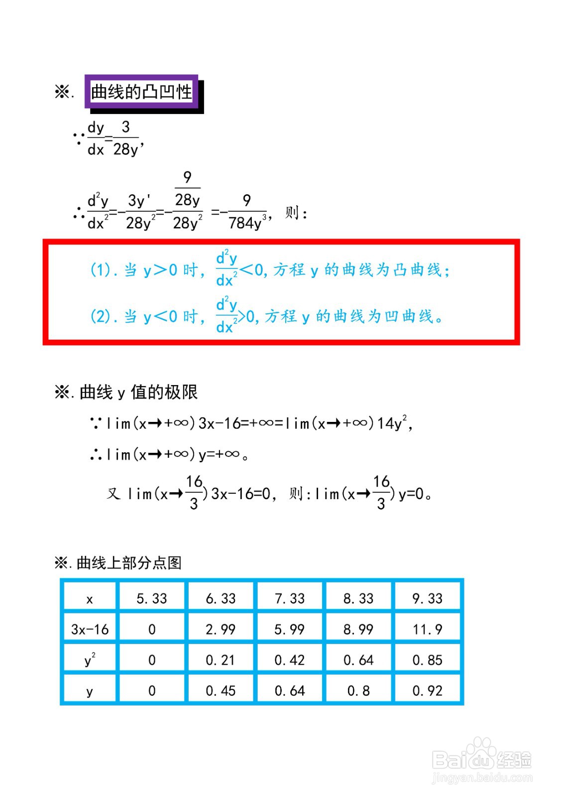 怎么画曲线方程14y^2=3x-16的图像示意图？