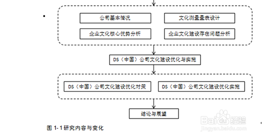 word中图表目录按章节生成的方法