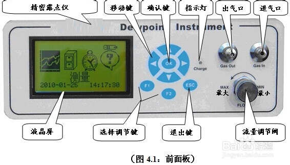HDWS-142 SF6智能微水测试仪外观介绍