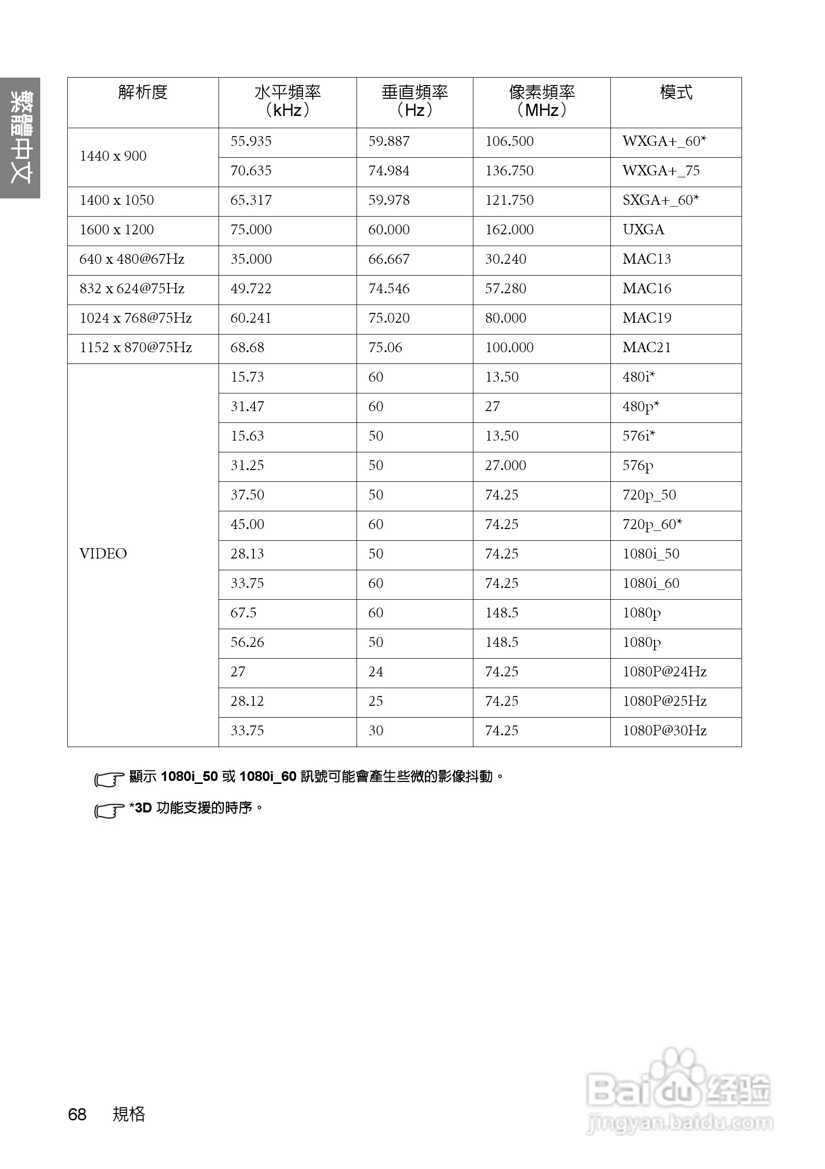 明基W700投影机使用说明书:[7]