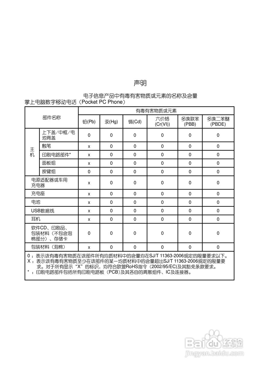 多普达Touch HD T8288手机使用说明书:[1]
