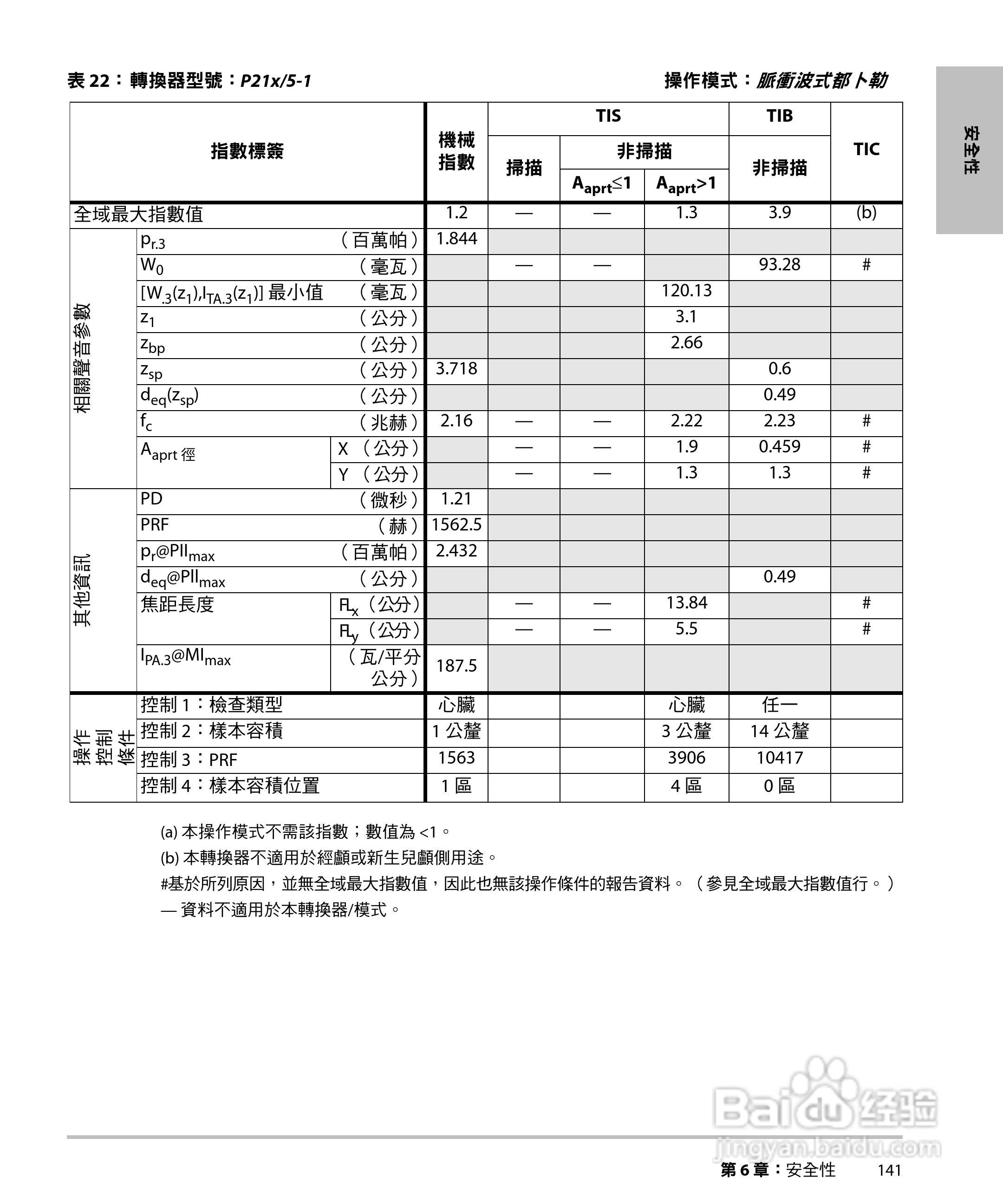 SONOSITE M-TURBO超音波仪器使用手册:[16]
