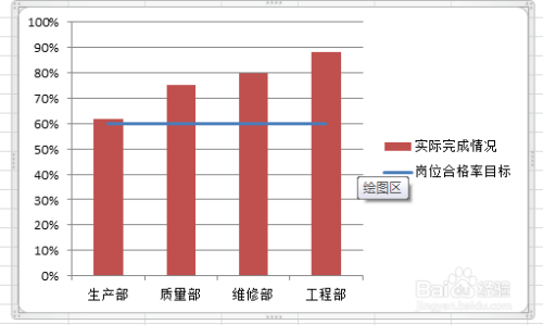 Excel柱状图和折线图组合