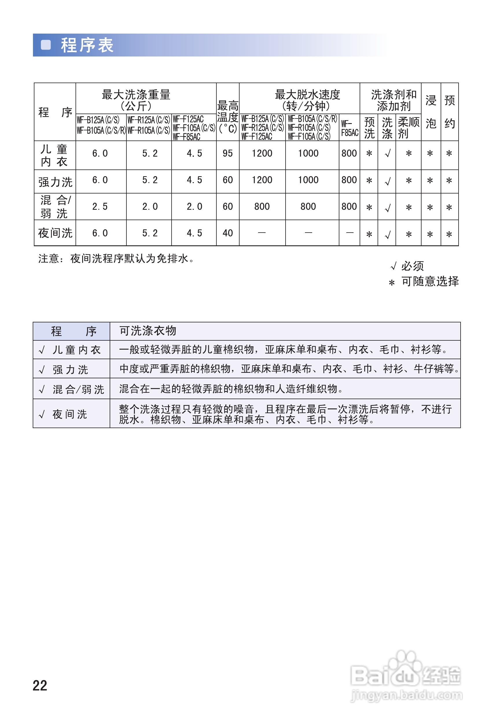 三星WF-B105A(CSR)洗衣机使用说明书:[3]