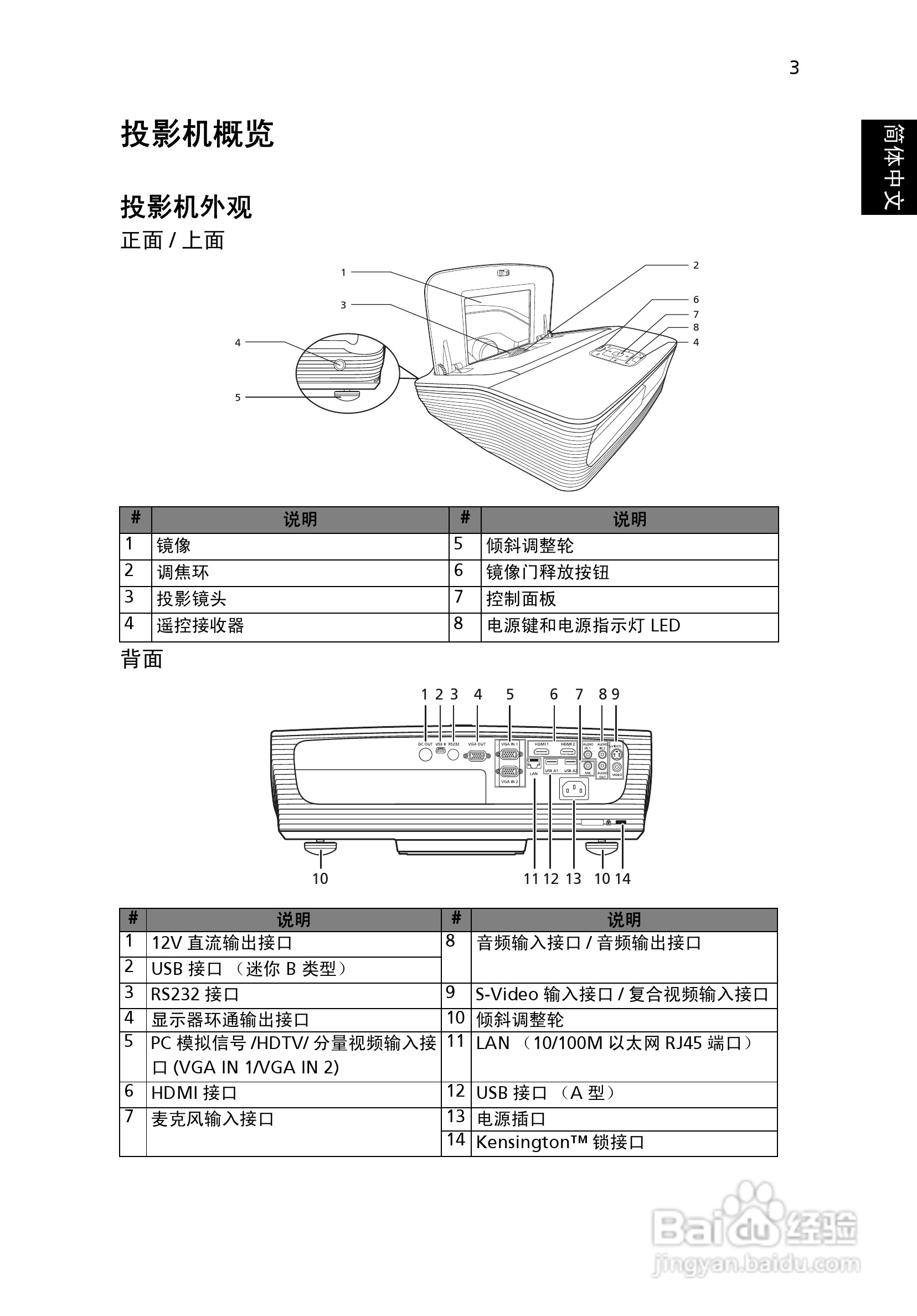 宏基PN-W10投影机使用说明书:[2]
