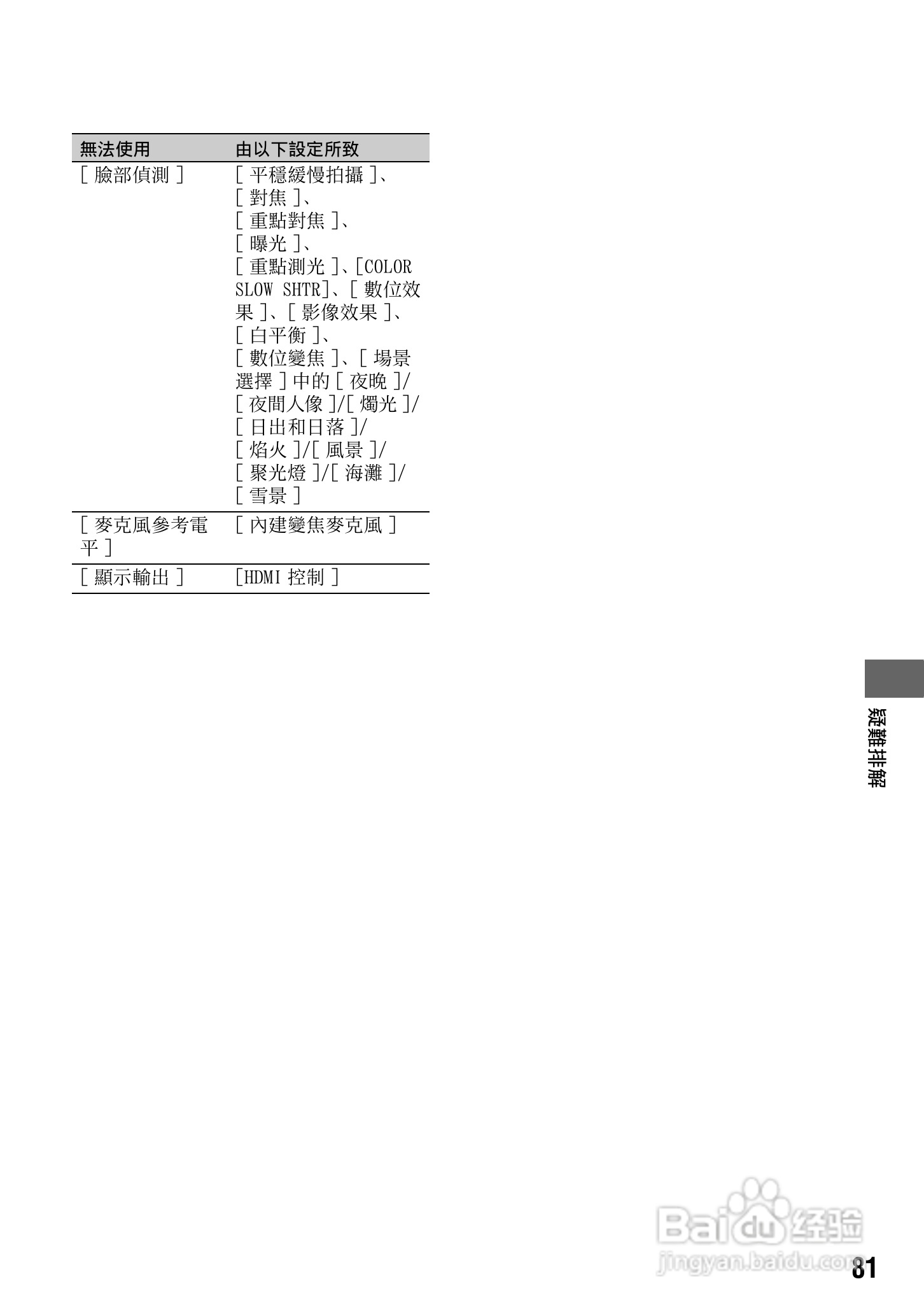 SONY 数位HD投影机 HDR-TG1 使用手册:[9]