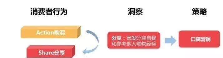 企业化妆品行业如何做好口碑营销