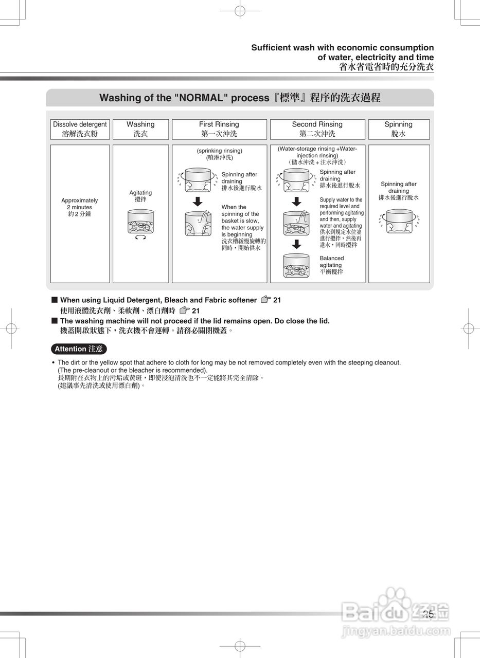 日立牌AJ-S55GZ型全自动洗衣机使用说明书:[3]