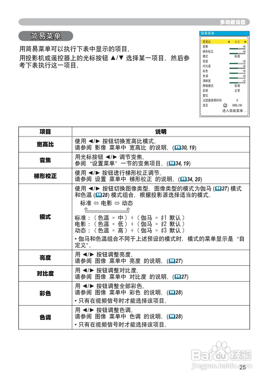 日立 PJ-LC7投影机说明书:[4]