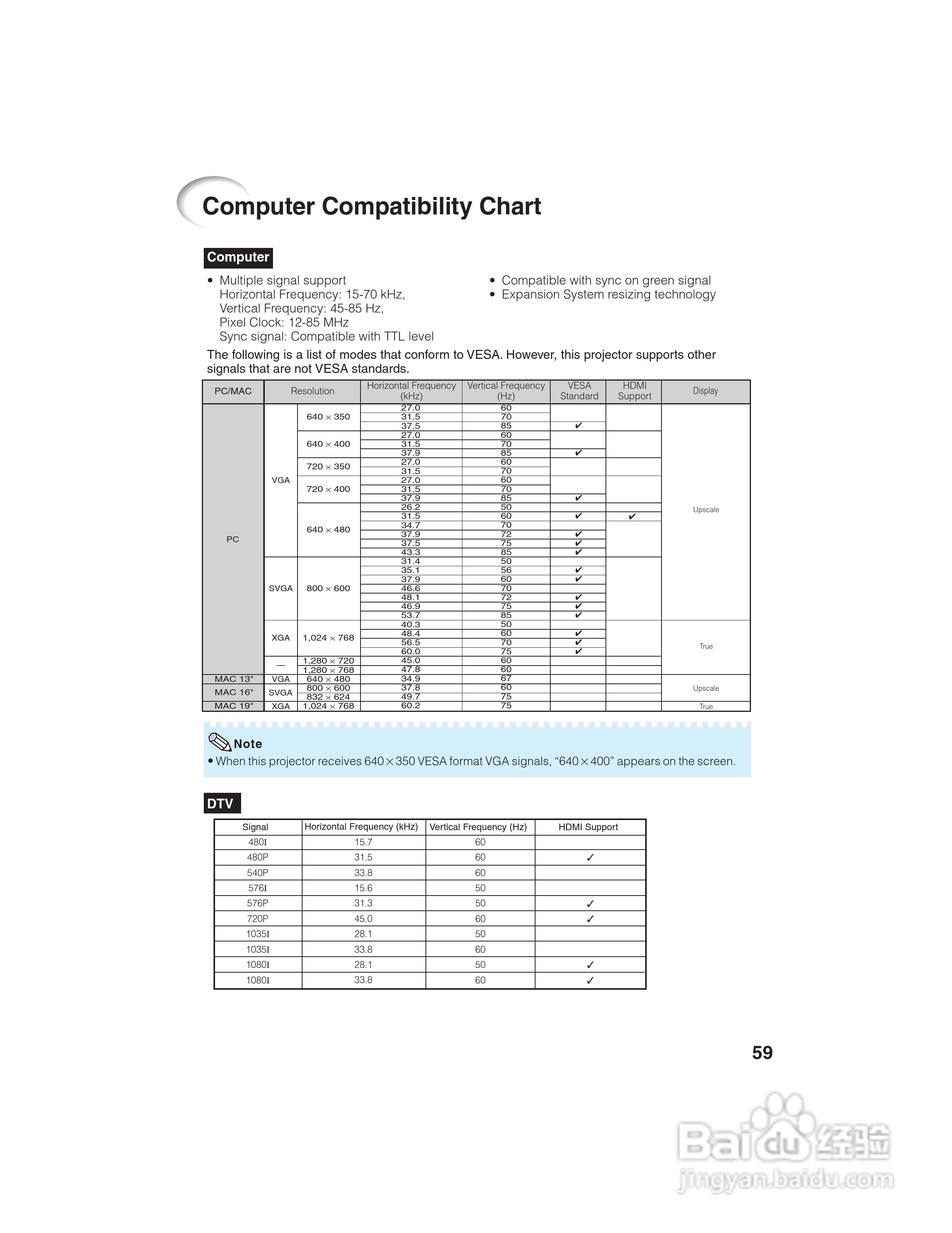爱其EIP-1600T投影机使用说明书:[7]
