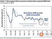 高中毕业怎样报考经济专来资格证书