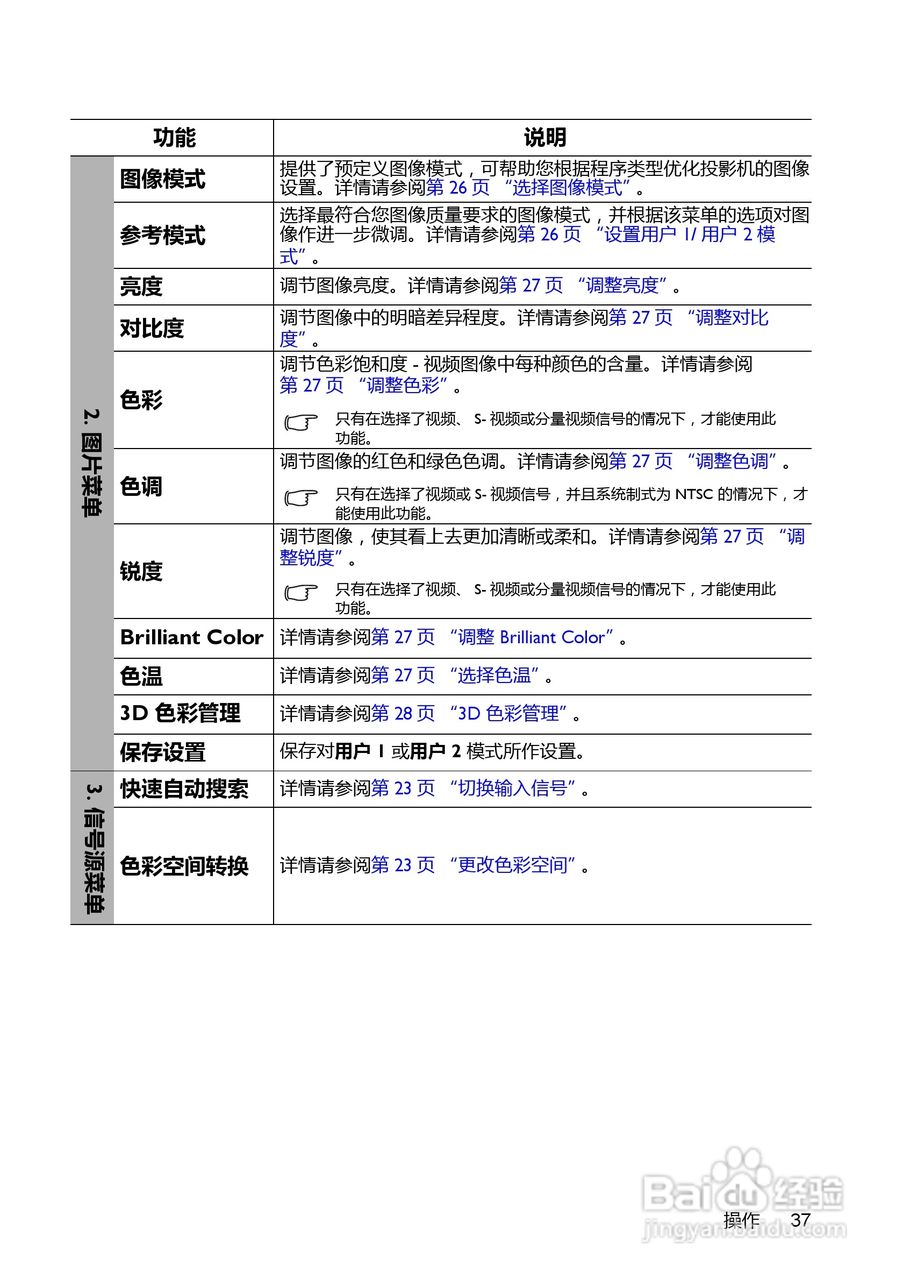 明基MX815ST+投影机使用说明书:[4]