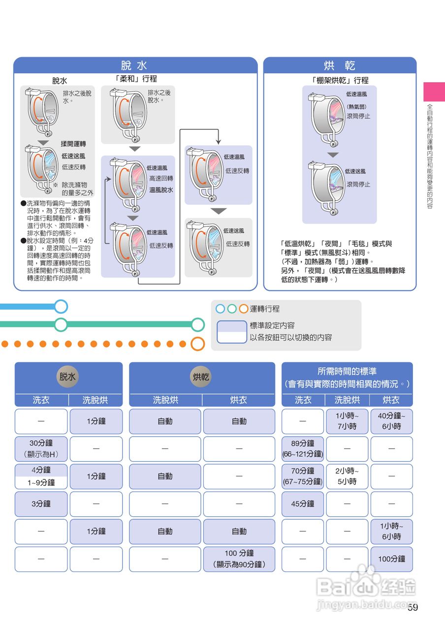 日立SF-BD2200TR洗衣机使用说明书:[6]