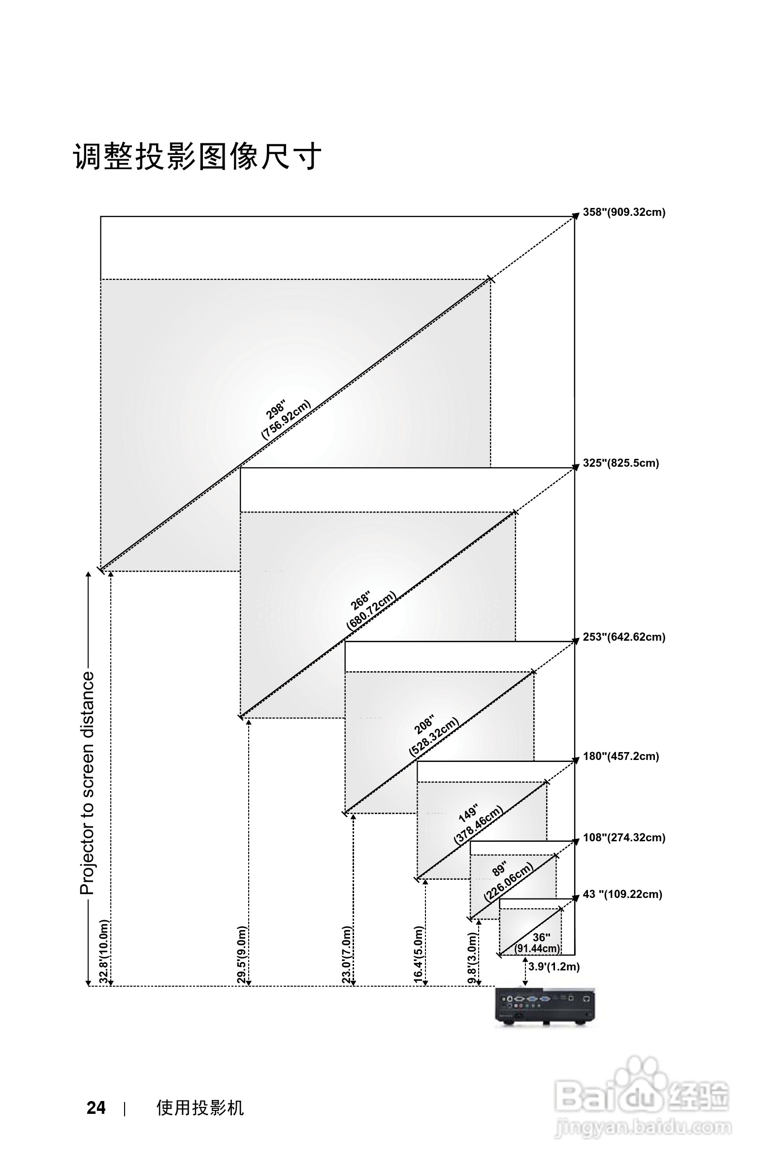 戴尔4310WX投影机使用说明书:[3]