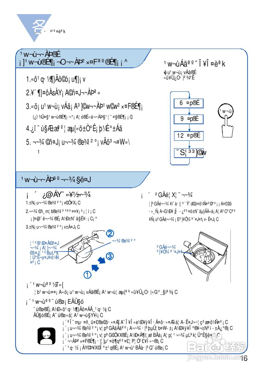 三洋SW-1098U洗衣机使用说明书:[2]