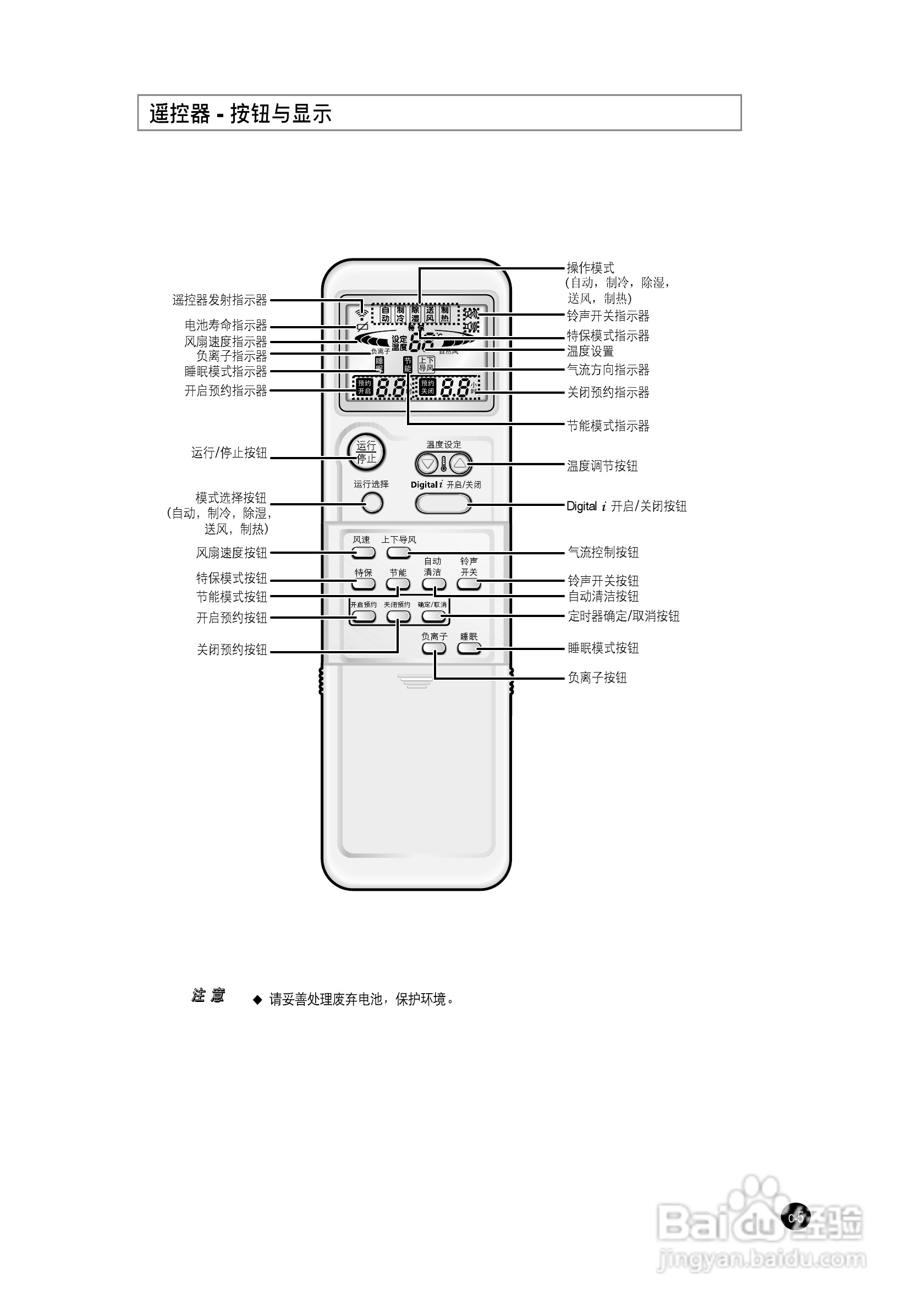 三星KF-35GW/HMA空调器使用说明书:[1]