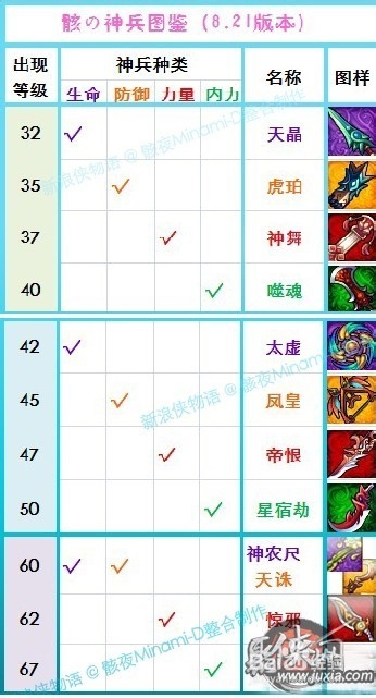 侠物语神兵图鉴攻略全面分析