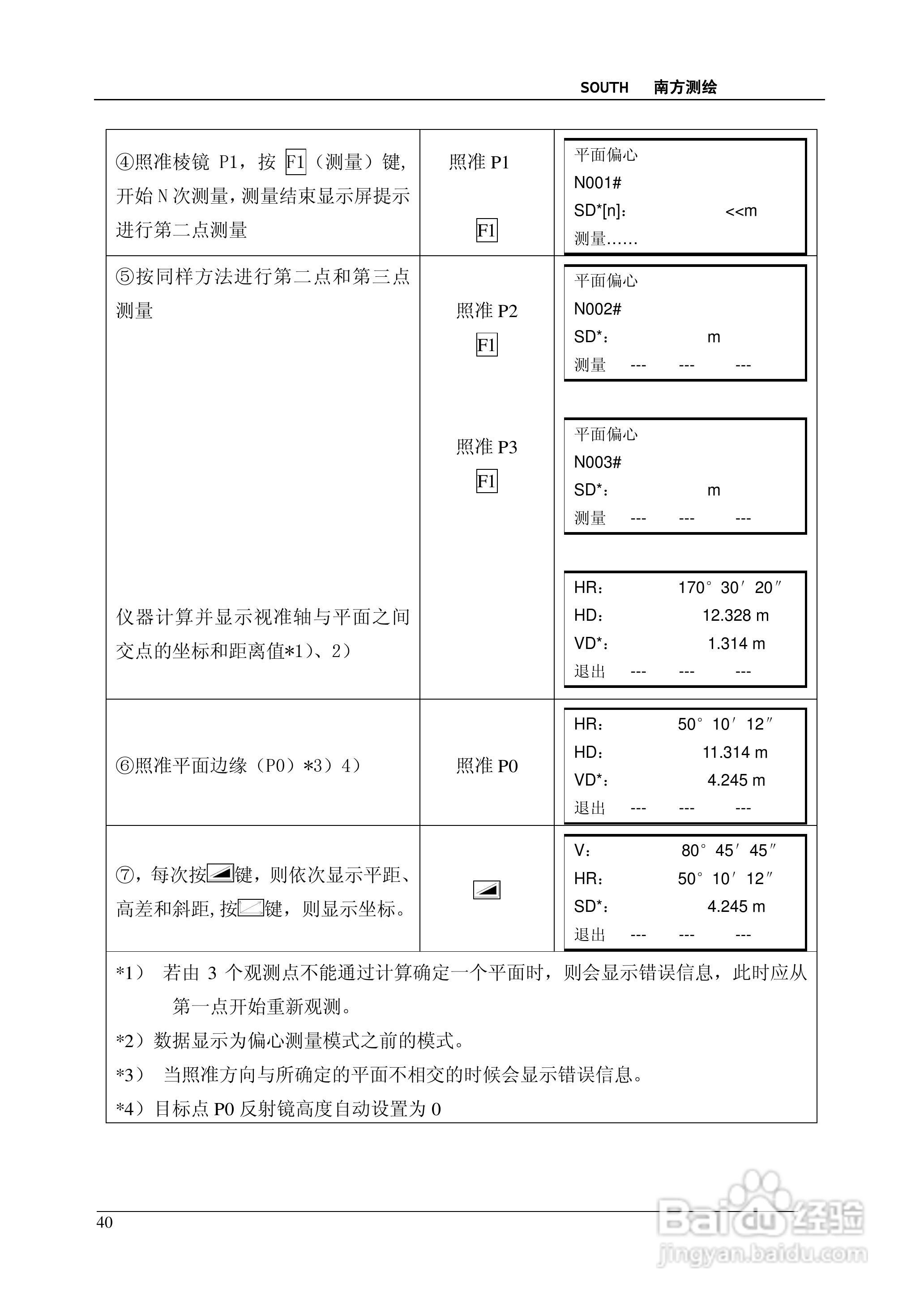 南方测绘全站仪 NTS-350说明书:[4]