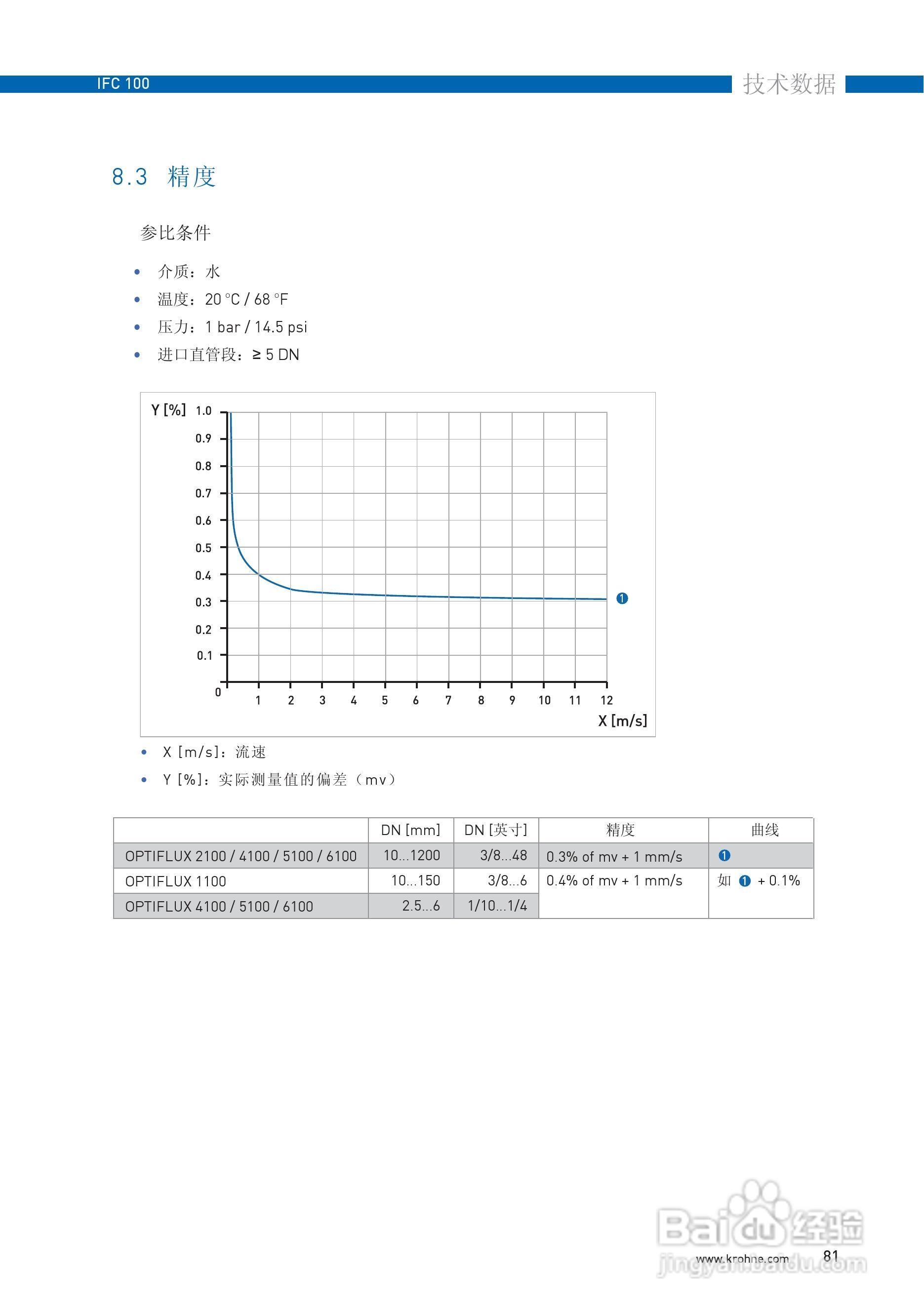 IFC100转换器说明书:[9]