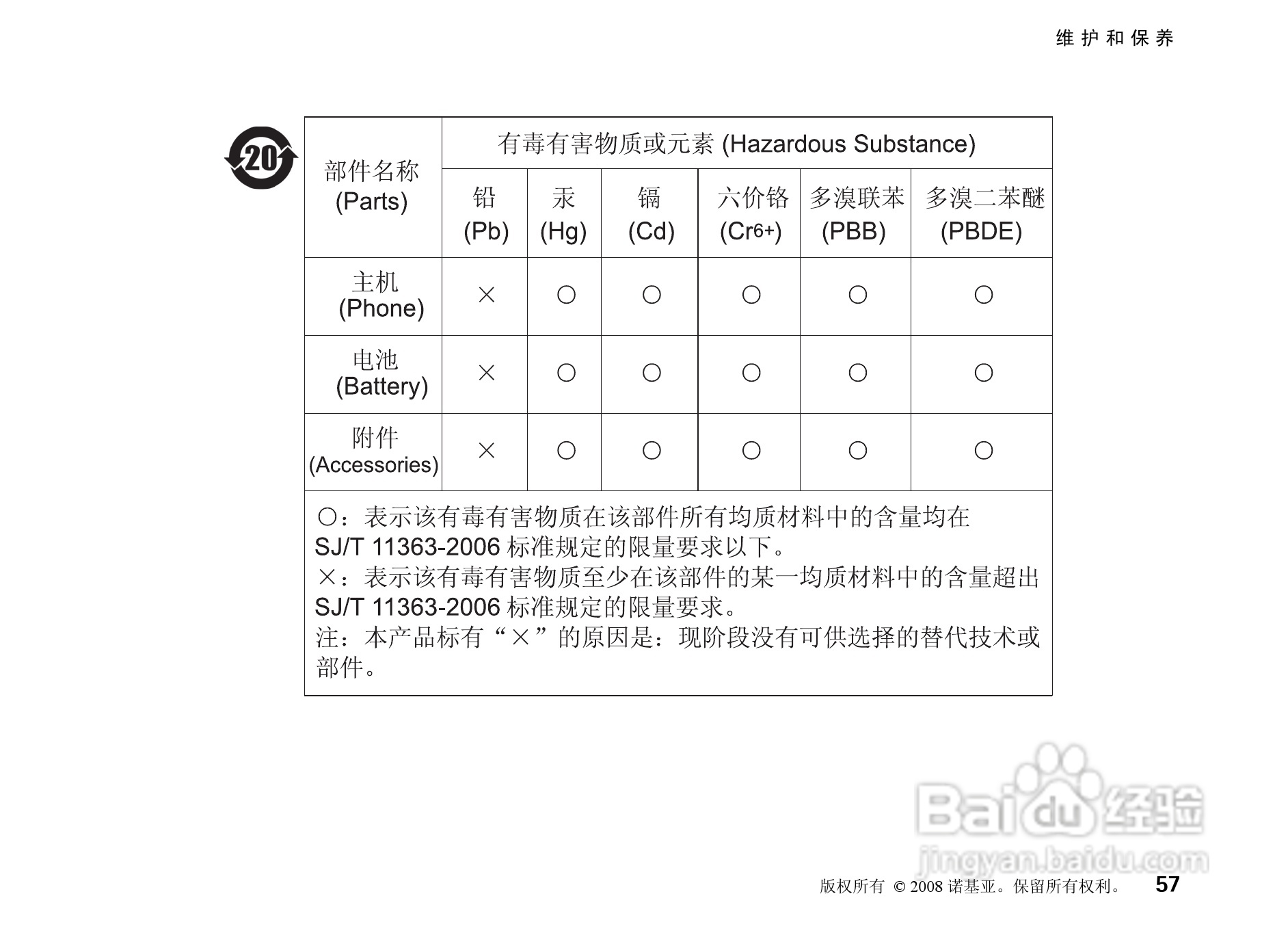 诺基亚Nokia 8800a 4GB手机使用说明书:[6]
