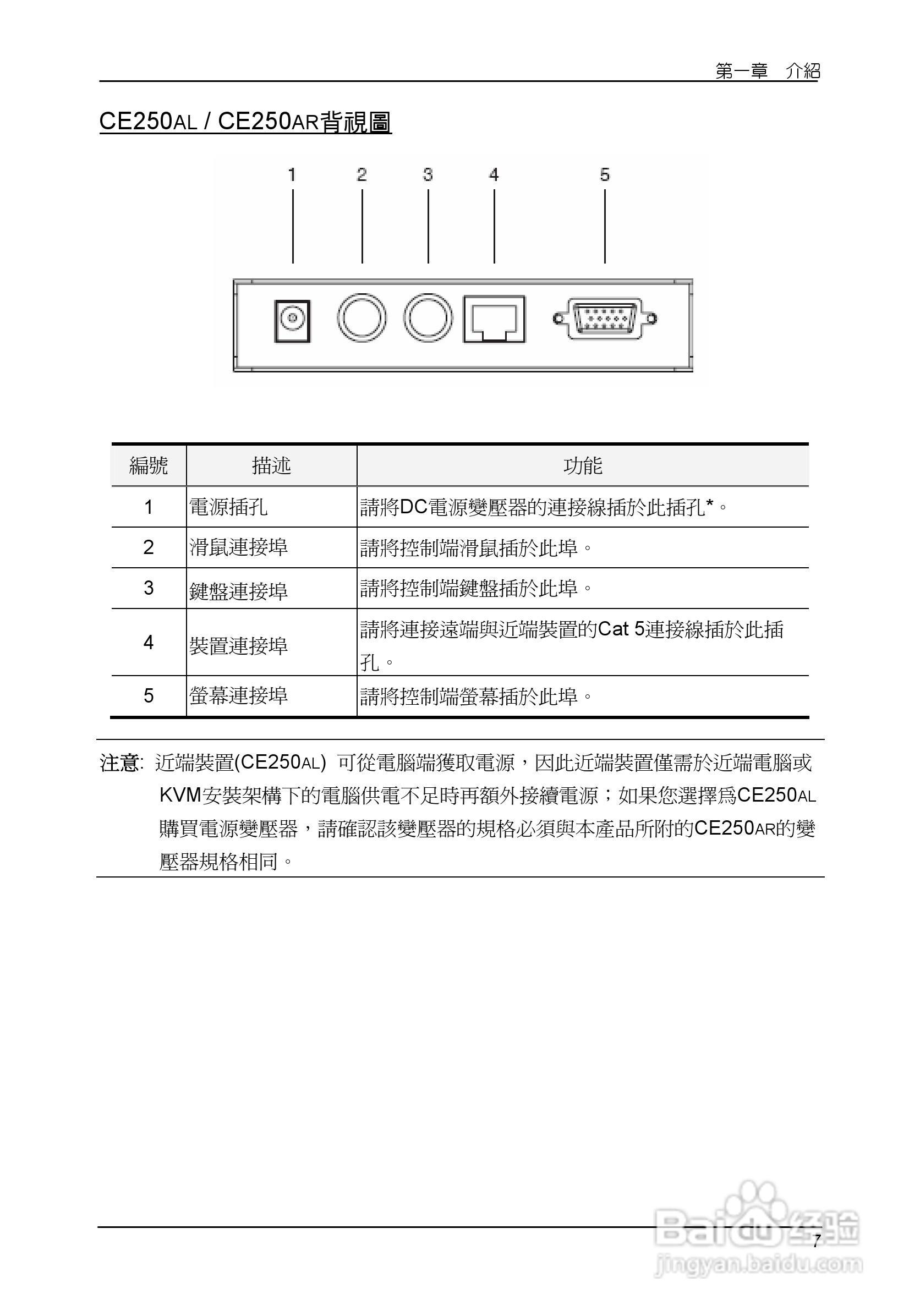 ATEN KVM讯号延长器CE250A使用说明书:[2]
