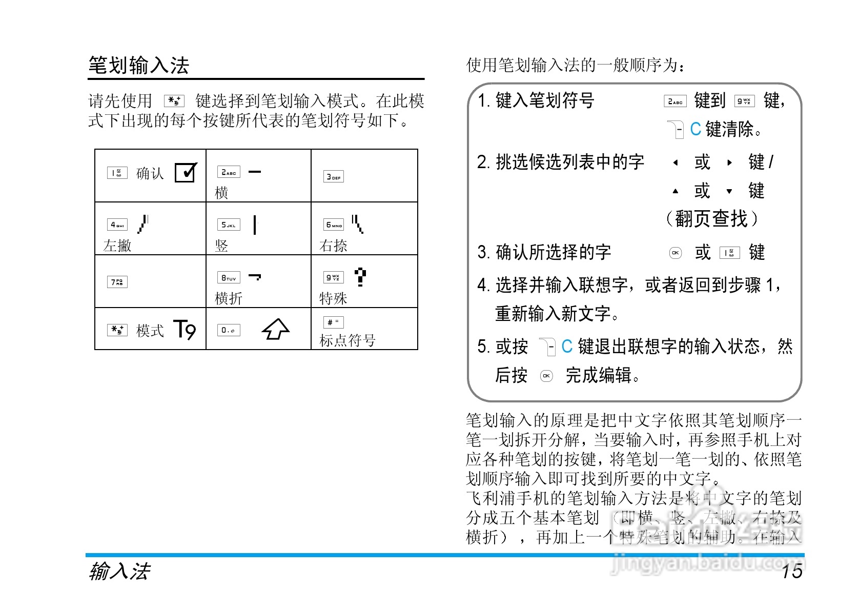 Philip飞利浦ct6608手机说明书:[2]