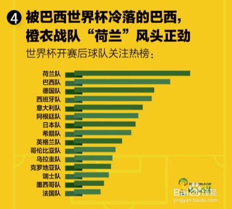 DevStore分析移动搜索数说世界杯