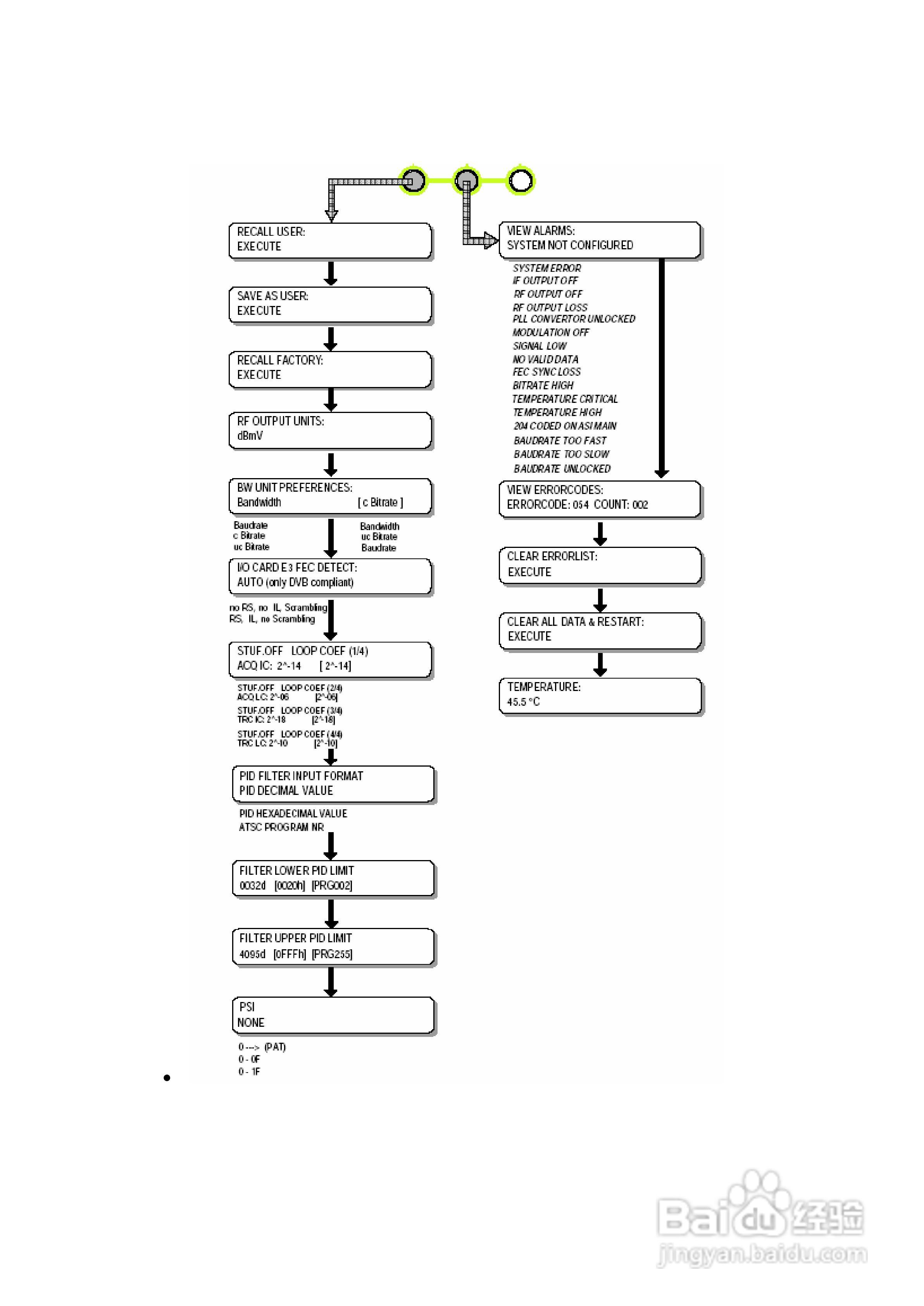 Quasar Mkll QAM调制器中文使用手册:[3]