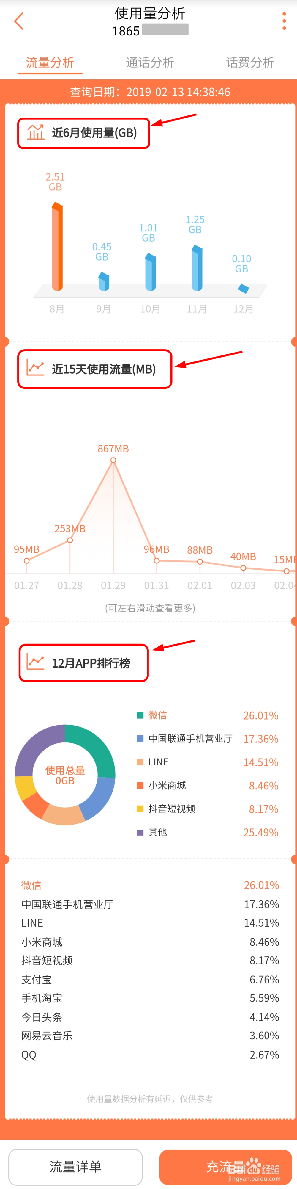 手机套餐怎么用才划算,怎么查近期使用量呢