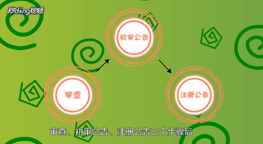 如何注册商标品牌