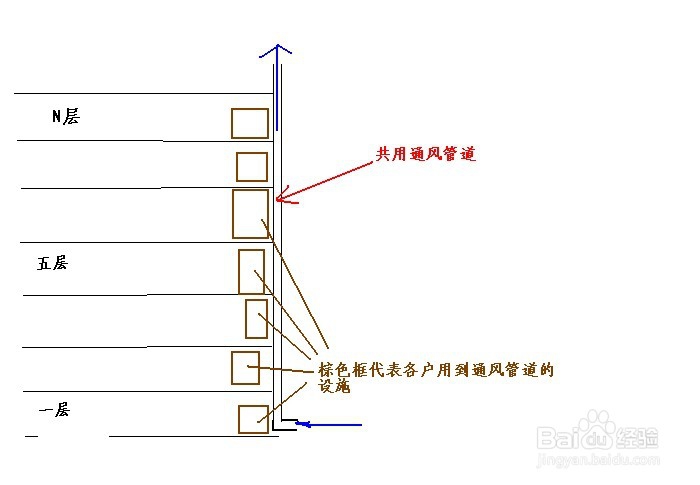 下水道反味的处理方法