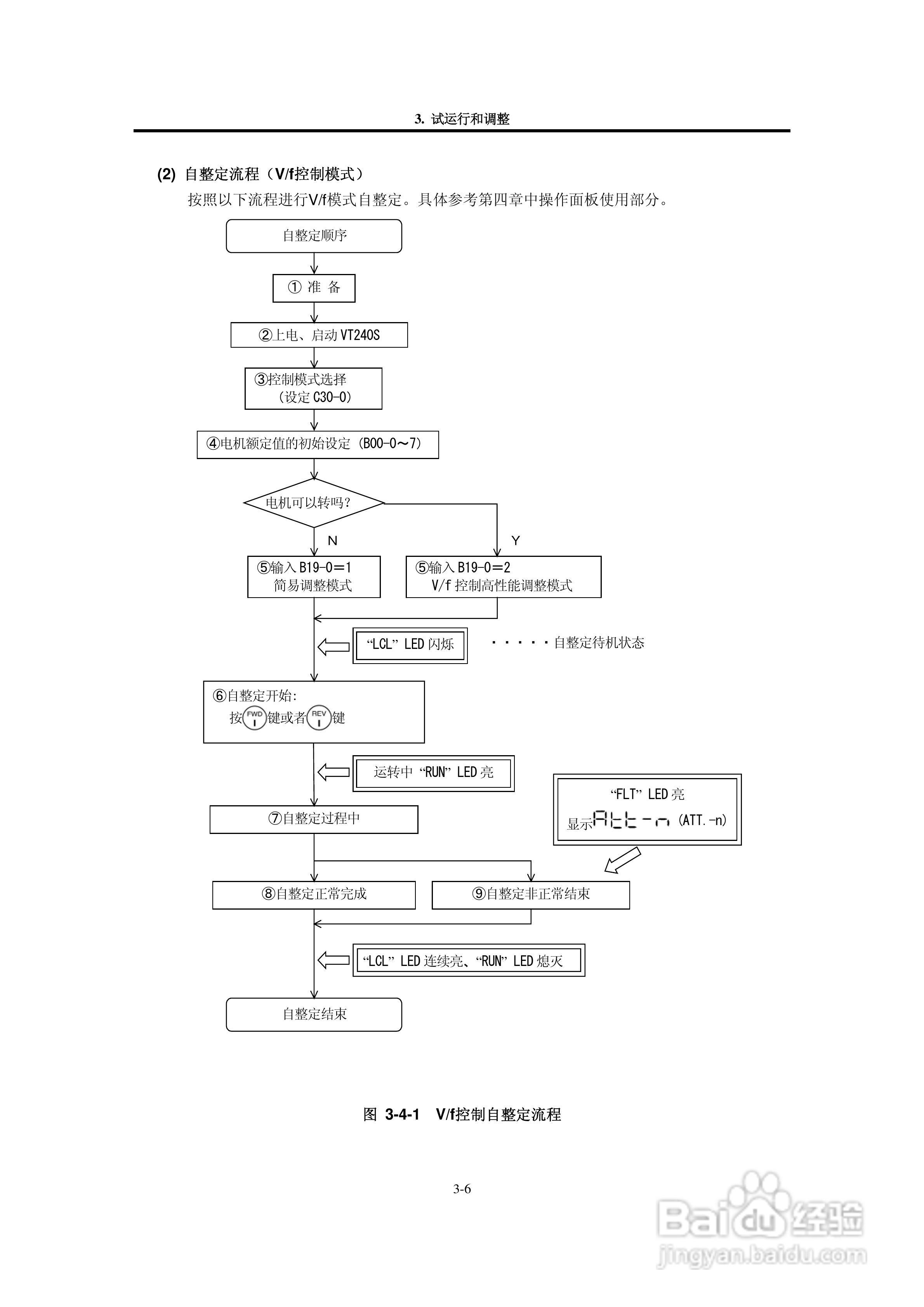 MEIDEN THYFREC-VT240S明电全数字交流调速装置说明书:[4]