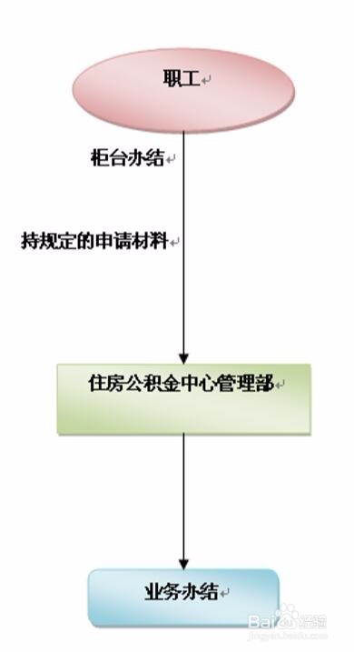 深圳住房公积金怎么全额提取(销户提取)