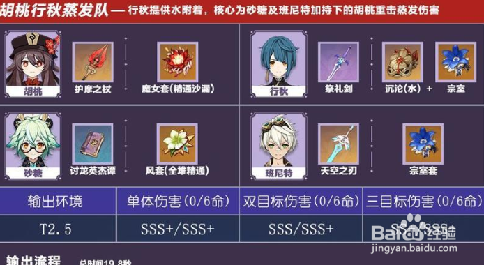 《原神》2.3行秋队友选择攻略