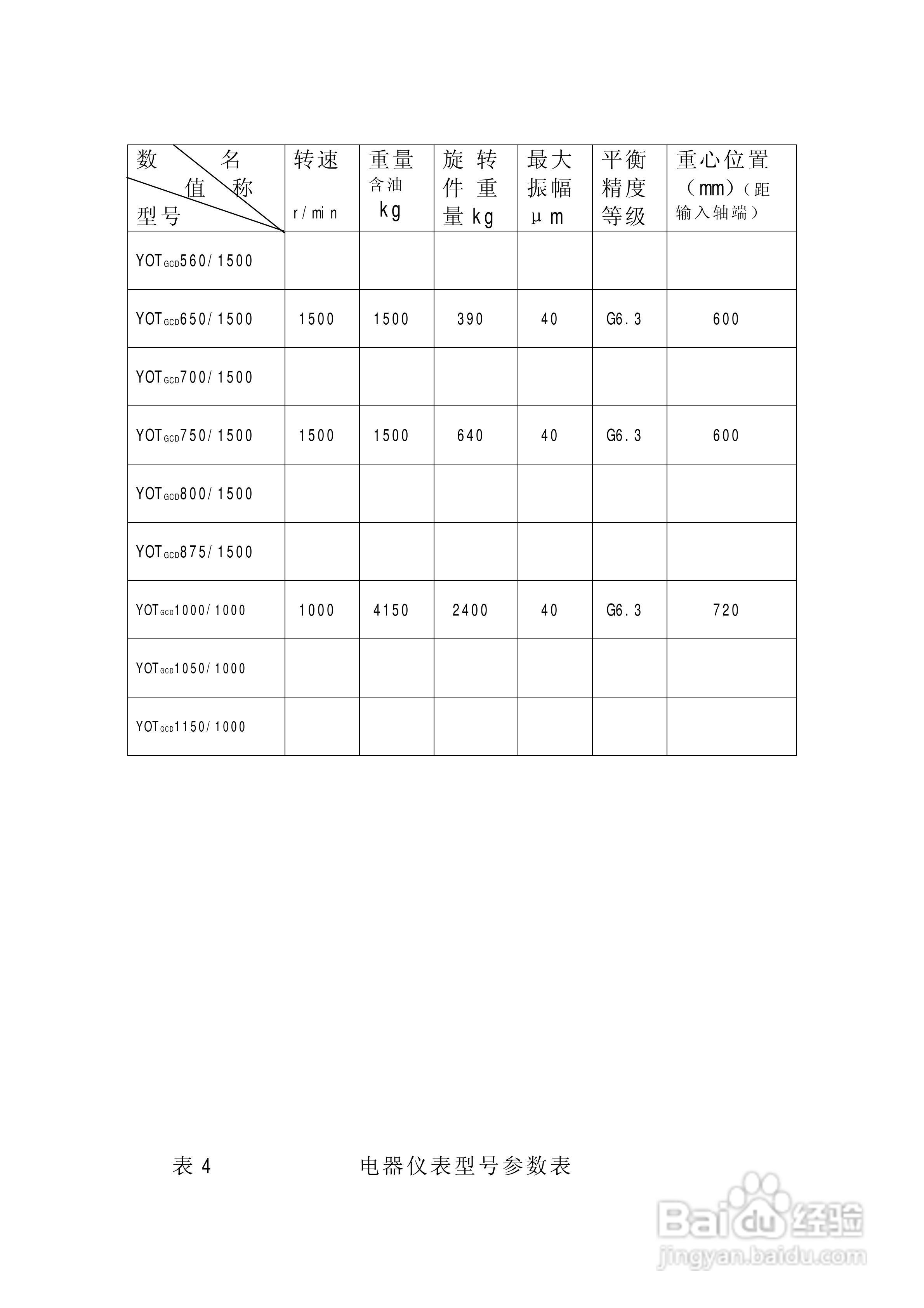 大连YOTGCD系列调速型液力偶合器说明书:[2]