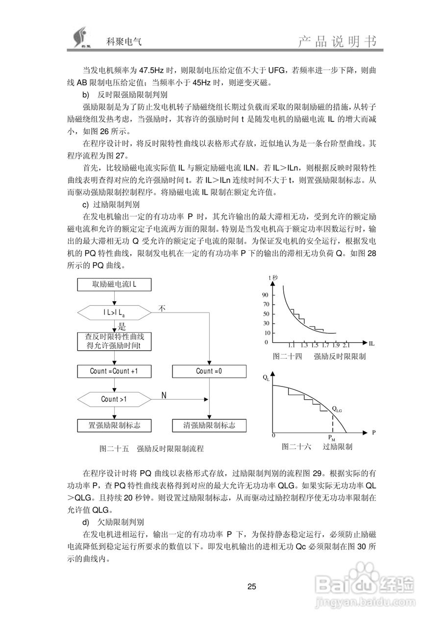 SEC2000微机励磁调节装置说明书:[3]