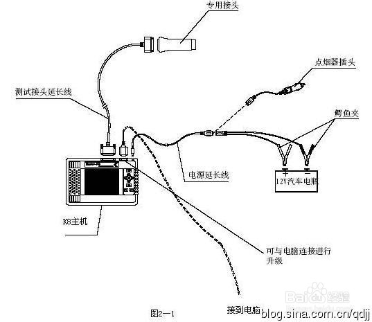 汽车常见的故障处理