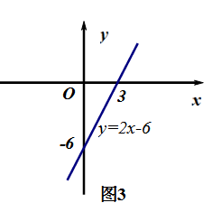 一次函数入门学习