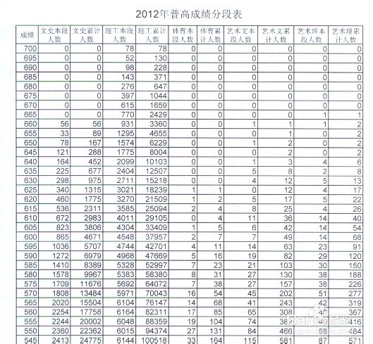 高考填报志愿篇●本二上下（山东）