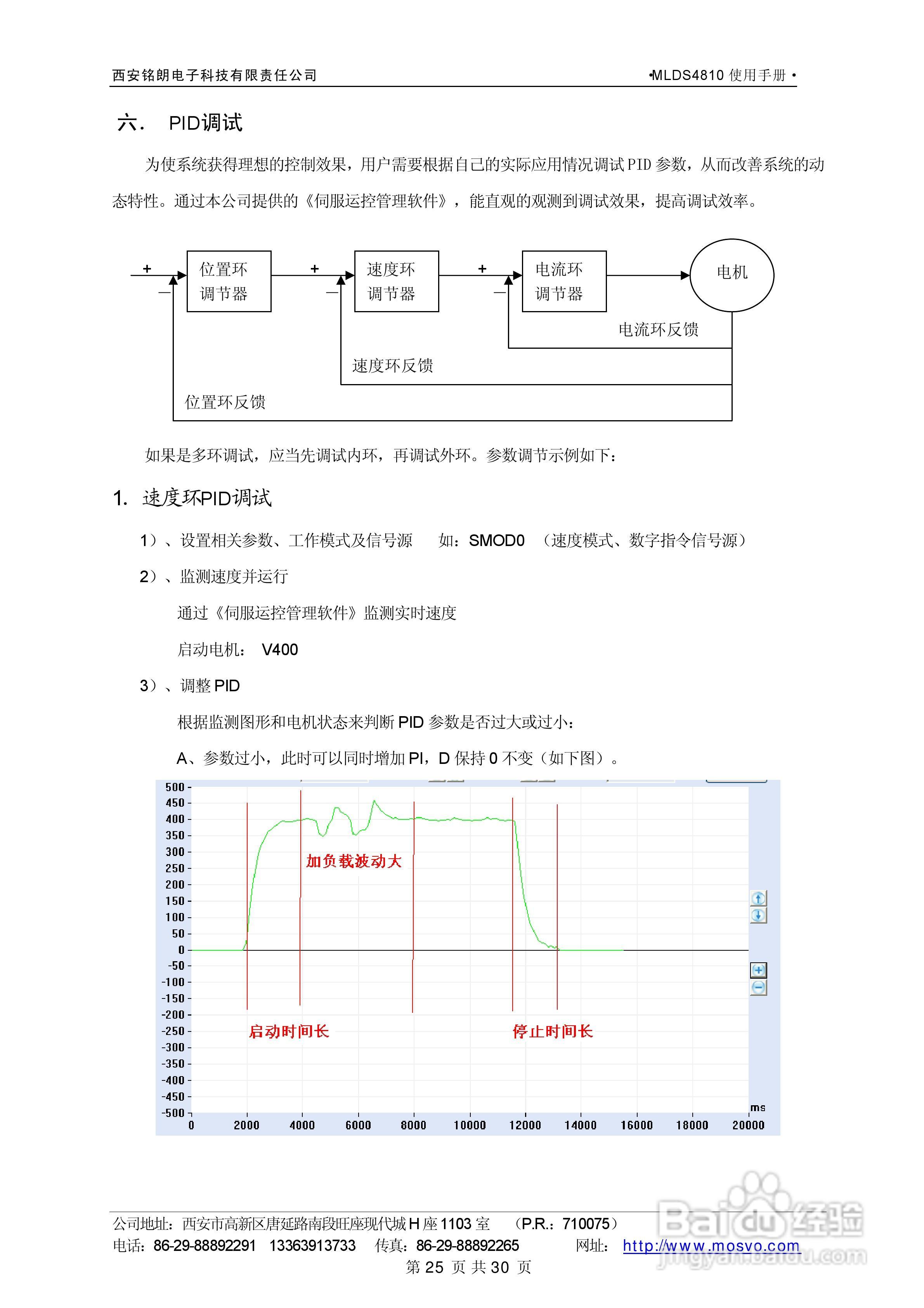 铭朗科技MLDS4810直流伺服驱动器说明书:[3]